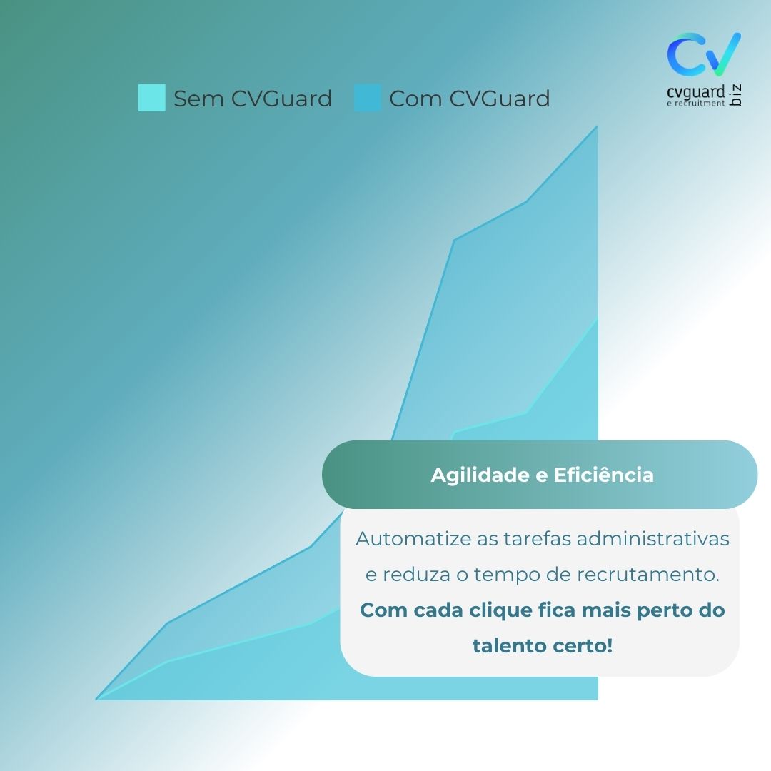 CVGuard